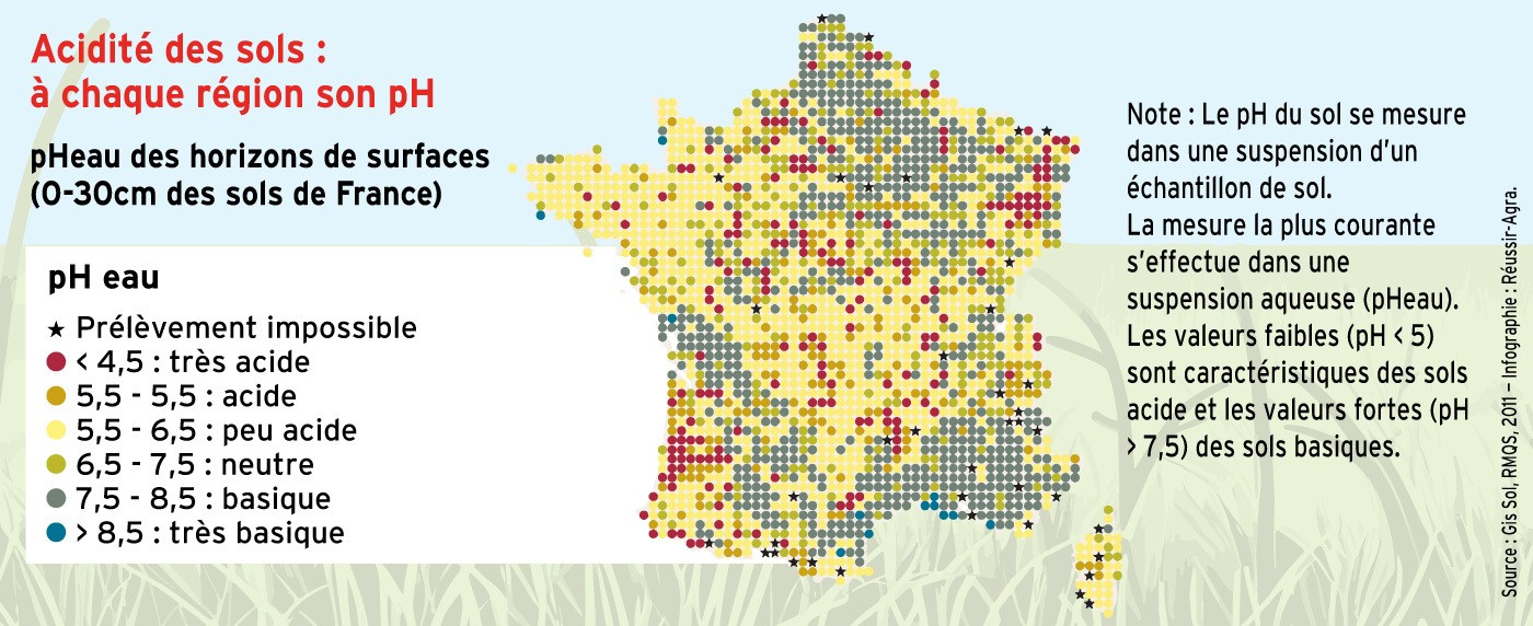 Acidité des sols : à chaque région son pH