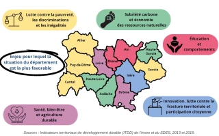 Une région confrontée à des défis environnementaux